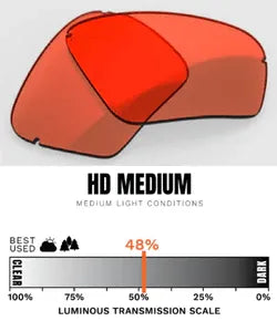 HD MEDIUM / MEDIUM LIGHT CONDITIONS