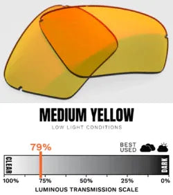 MEDIUM YELLOW / LOW LIGHT CONDITIONS